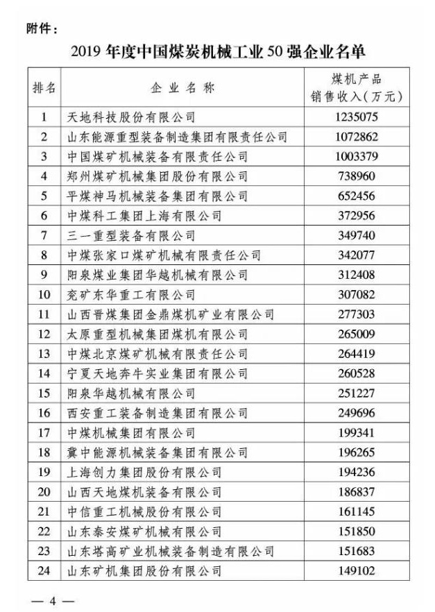 2019年度中国煤炭机械工业50强企业名单