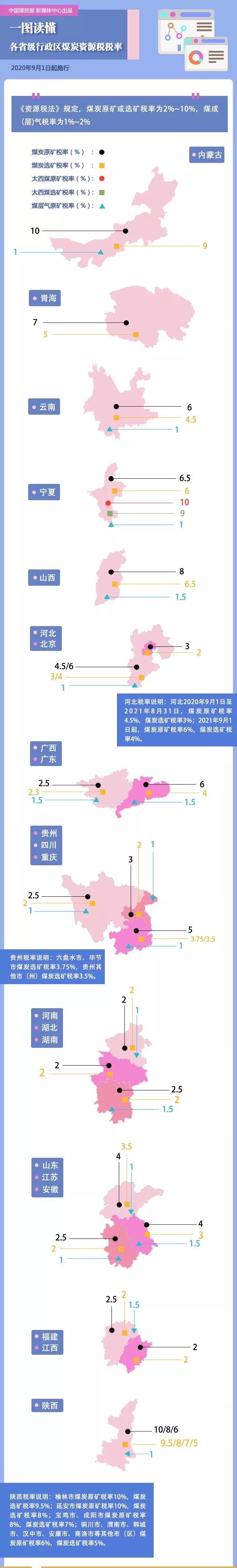 资源税法