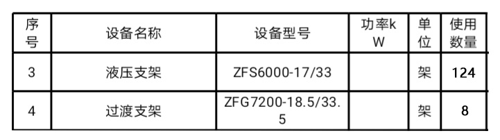 二手液压支架实单