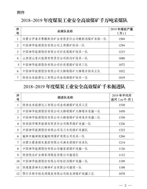 2018-2019年煤炭工业高效煤矿名单