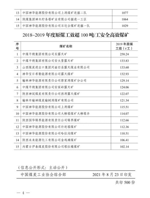 2018-2019年煤炭工业高效煤矿名单1