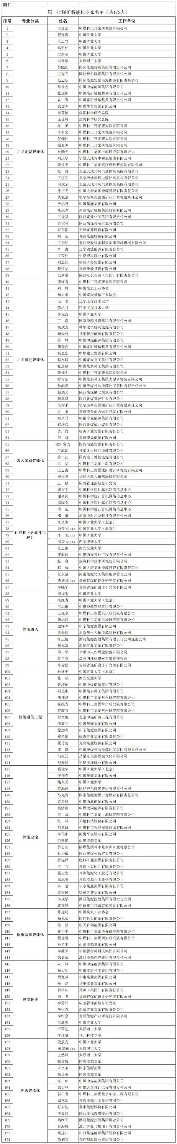 第一批煤矿智能化专家名单