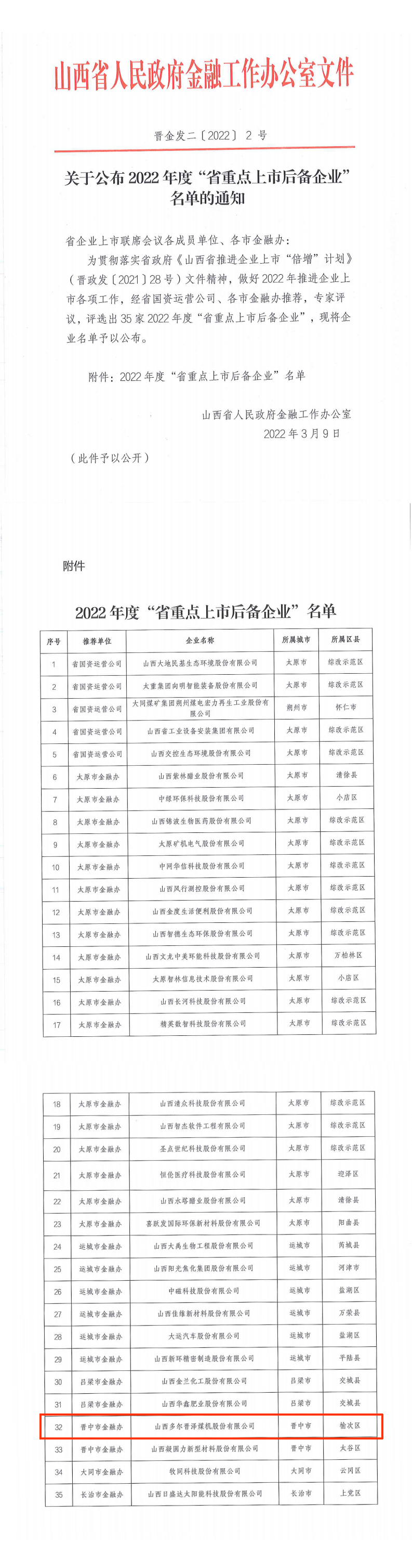 關于2022年度“省重點上市后備企業”多爾晉澤位列其中