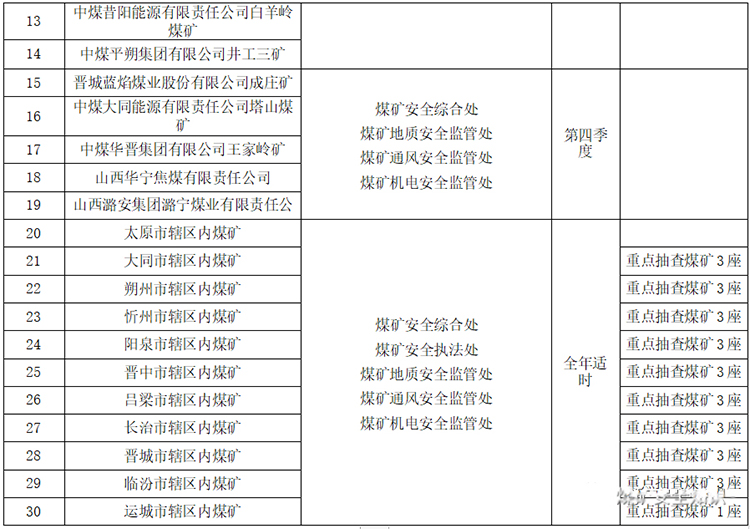 重點排查煤礦名單-1