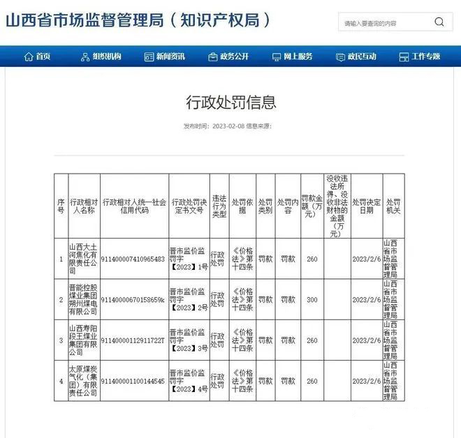 行政处罚信息