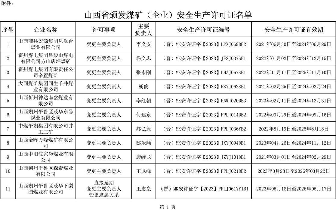 山西省颁发煤矿（企业）安全生产许可证